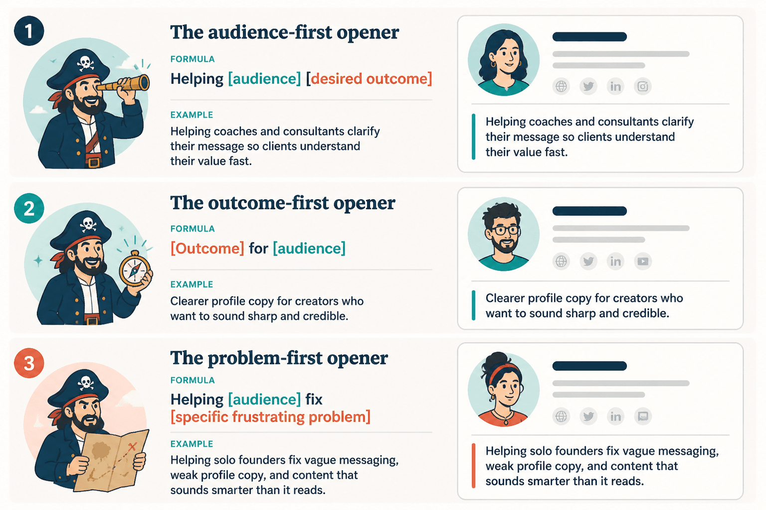 Three creator bio opening formulas with fill-in-the-blank examples