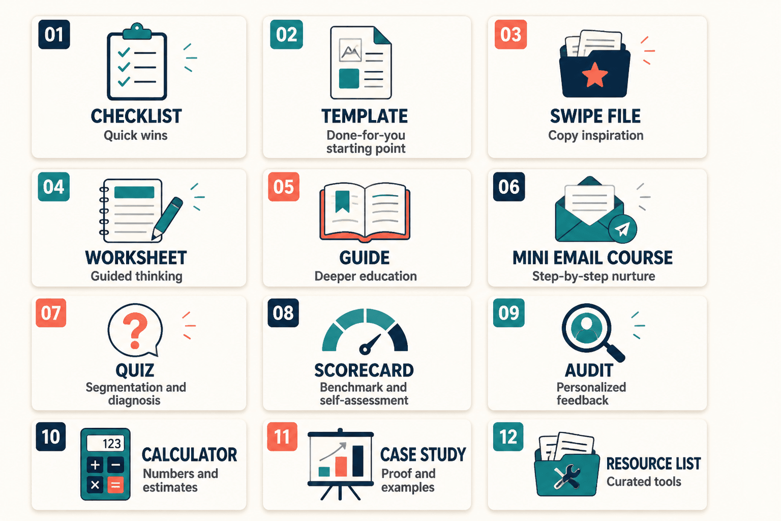 Grid of lead magnet formats with ideal use cases