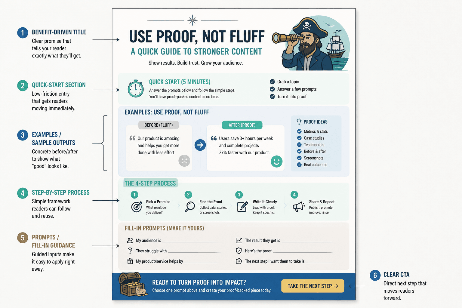 Annotated mockup showing the key sections of an effective lead magnet