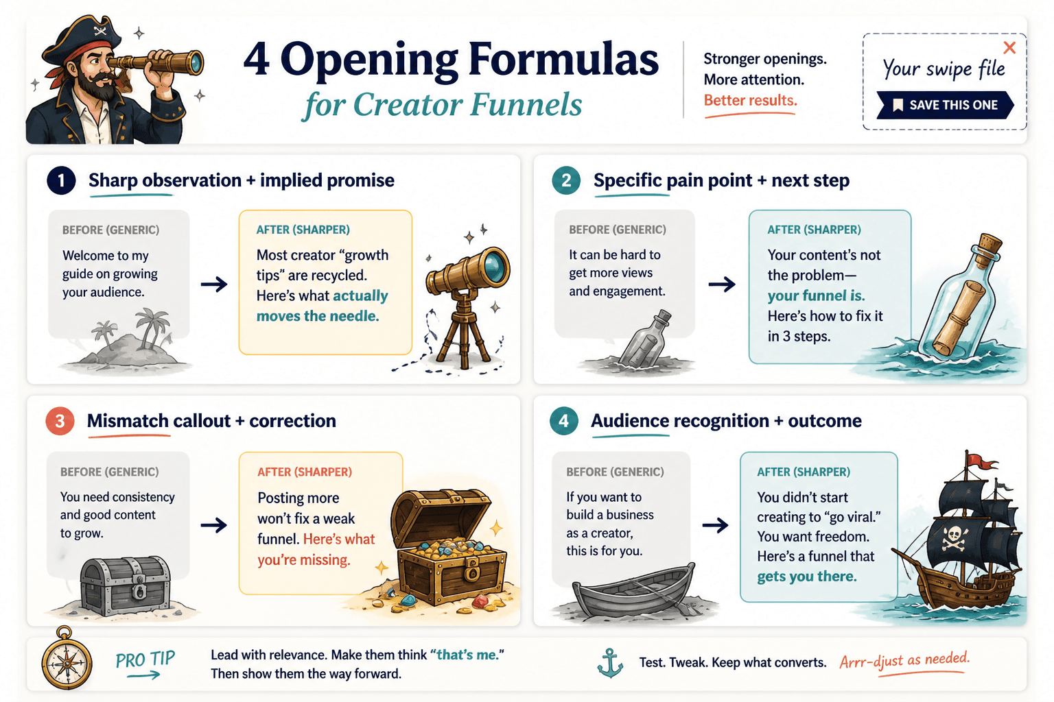 Four creator funnel opening templates with weak and improved copy examples