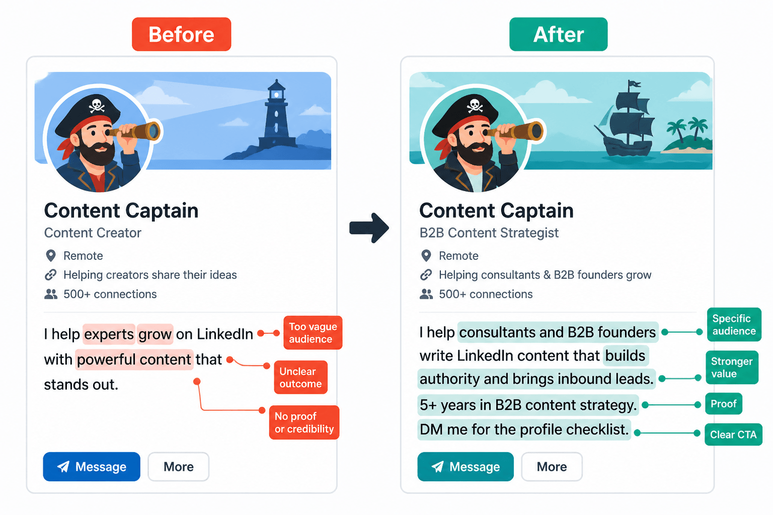 Side-by-side creator bio rewrite showing vague before text and specific after text with highlighted improvements