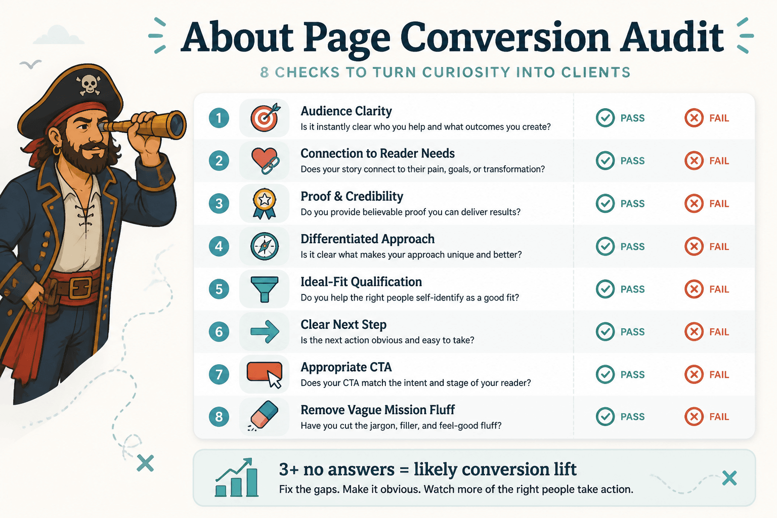 About page conversion audit checklist with pass or fail items