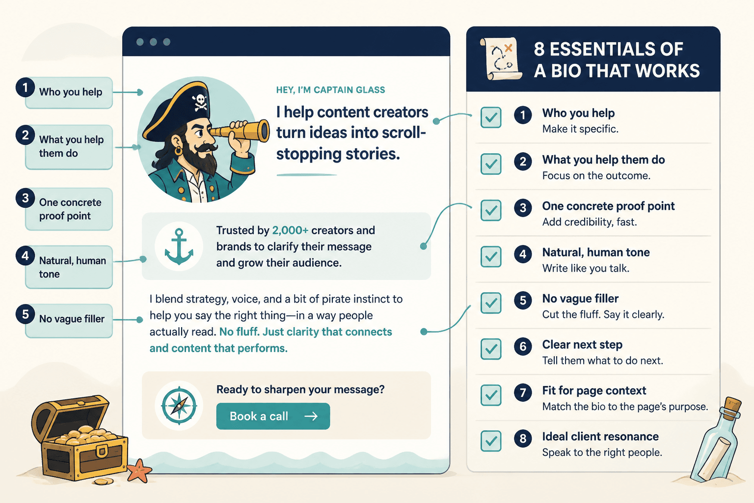 Checklist-style website bio mockup highlighting core bio elements and proof point