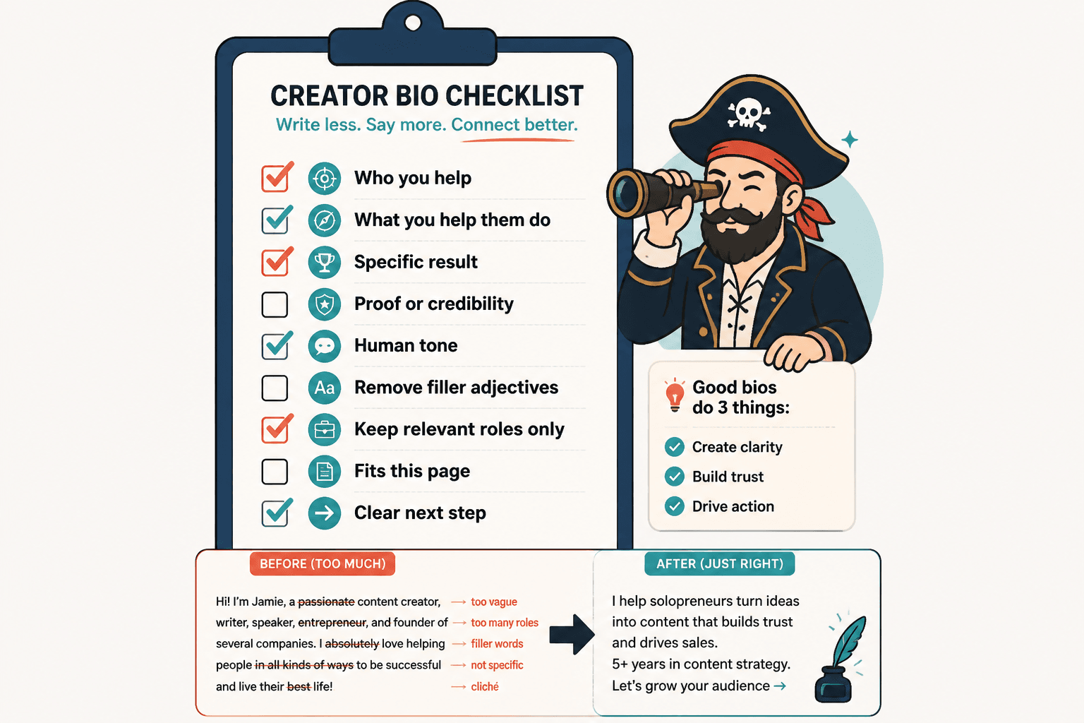 Checklist graphic for editing a creator bio