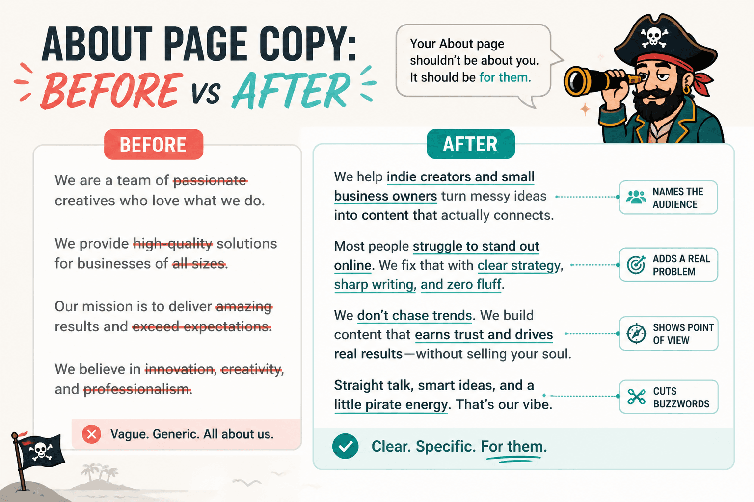 Before-and-after About page copy with highlighted edits