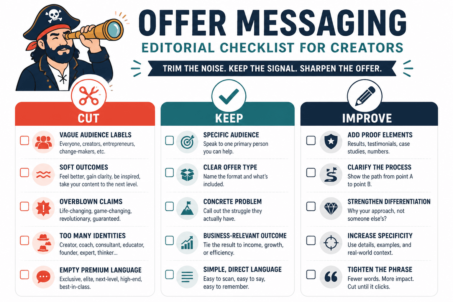 Checklist graphic showing copy elements to cut, keep, and improve