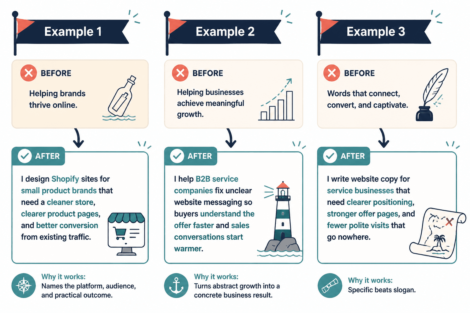 Three before-and-after offer messaging examples showing vague slogans rewritten into specific service statements.