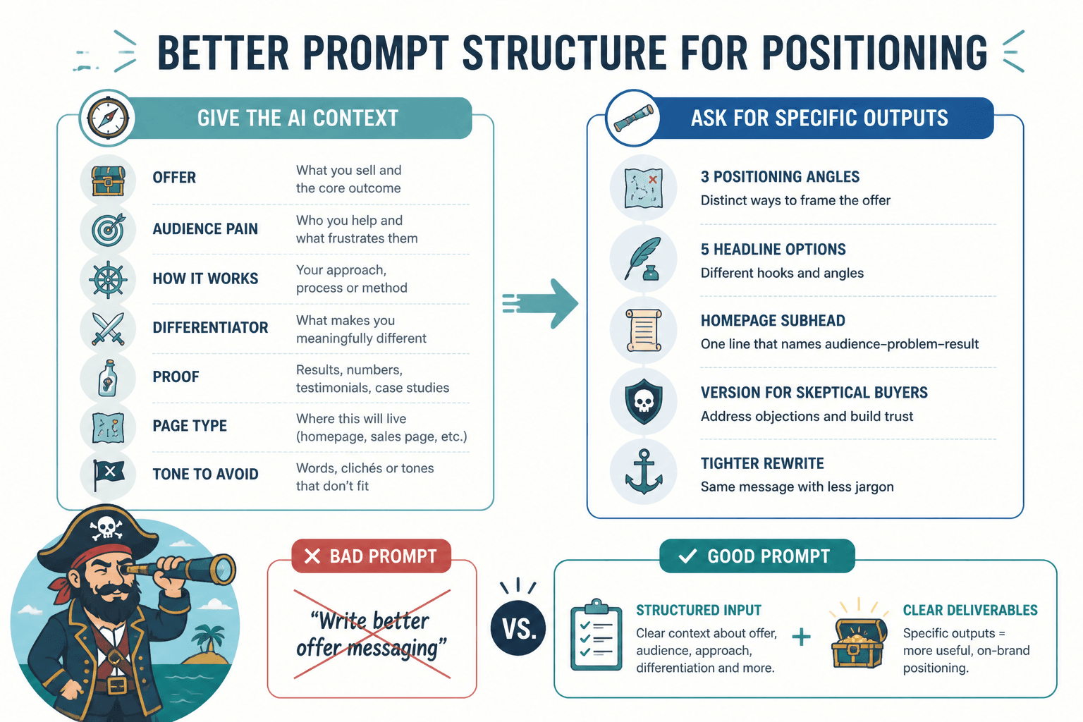 Prompt template showing inputs and requested positioning outputs