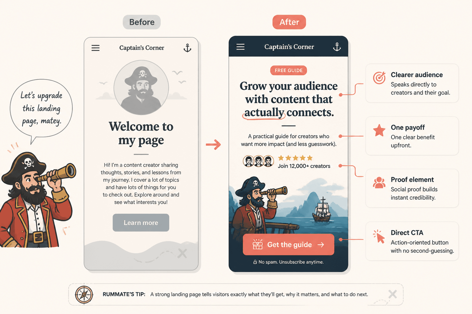 Before-and-after examples of creator landing page headlines and CTA buttons