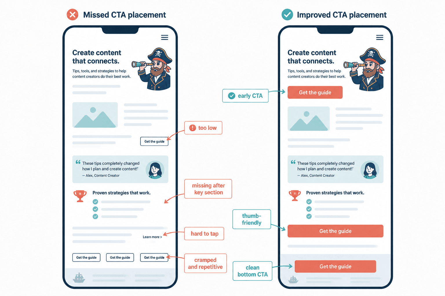 Side-by-side mobile landing page mockups showing poor and improved CTA placement