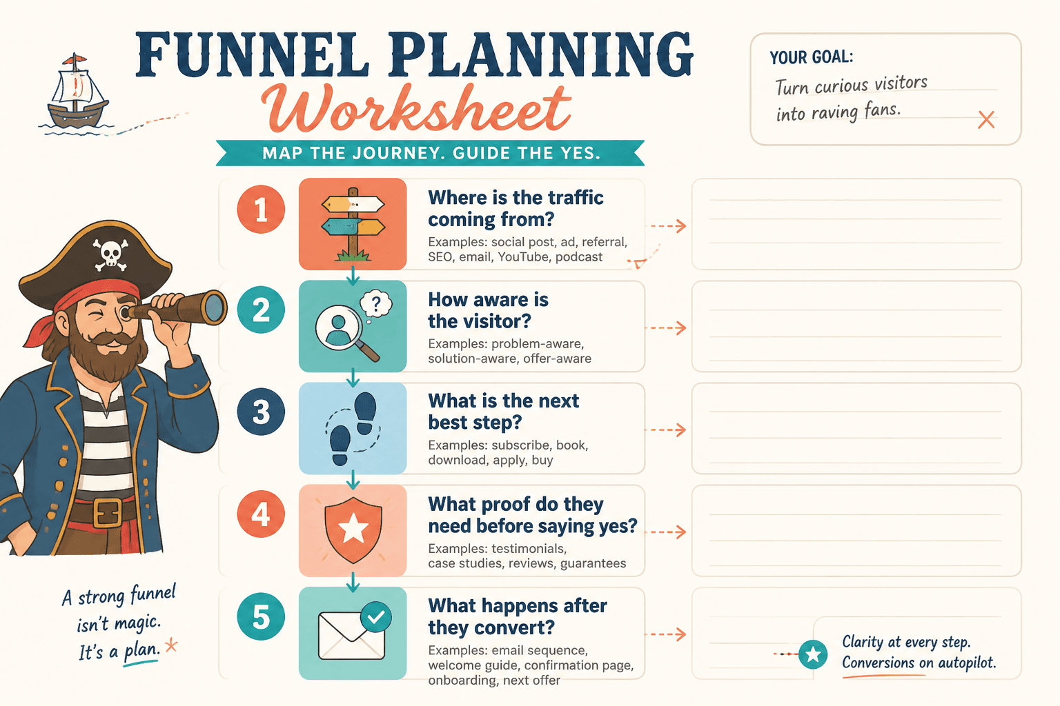 Worksheet with five funnel planning questions