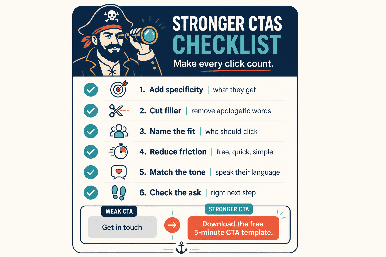 Checklist for strengthening a weak CTA