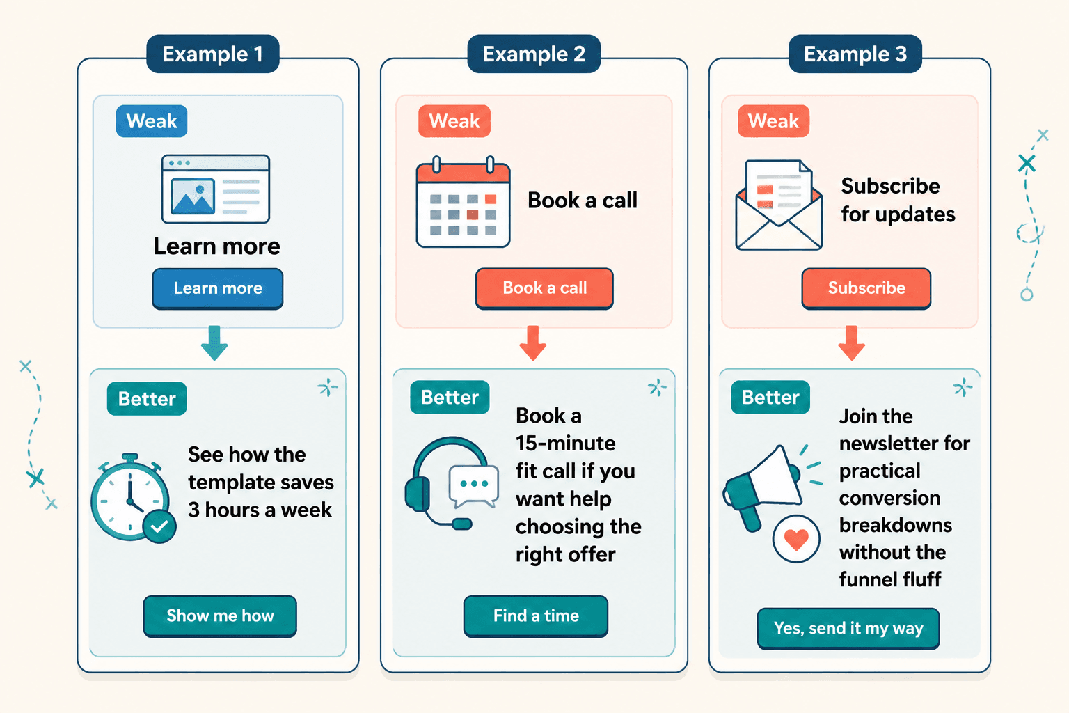 Three cards showing weak and improved CTA rewrites side by side