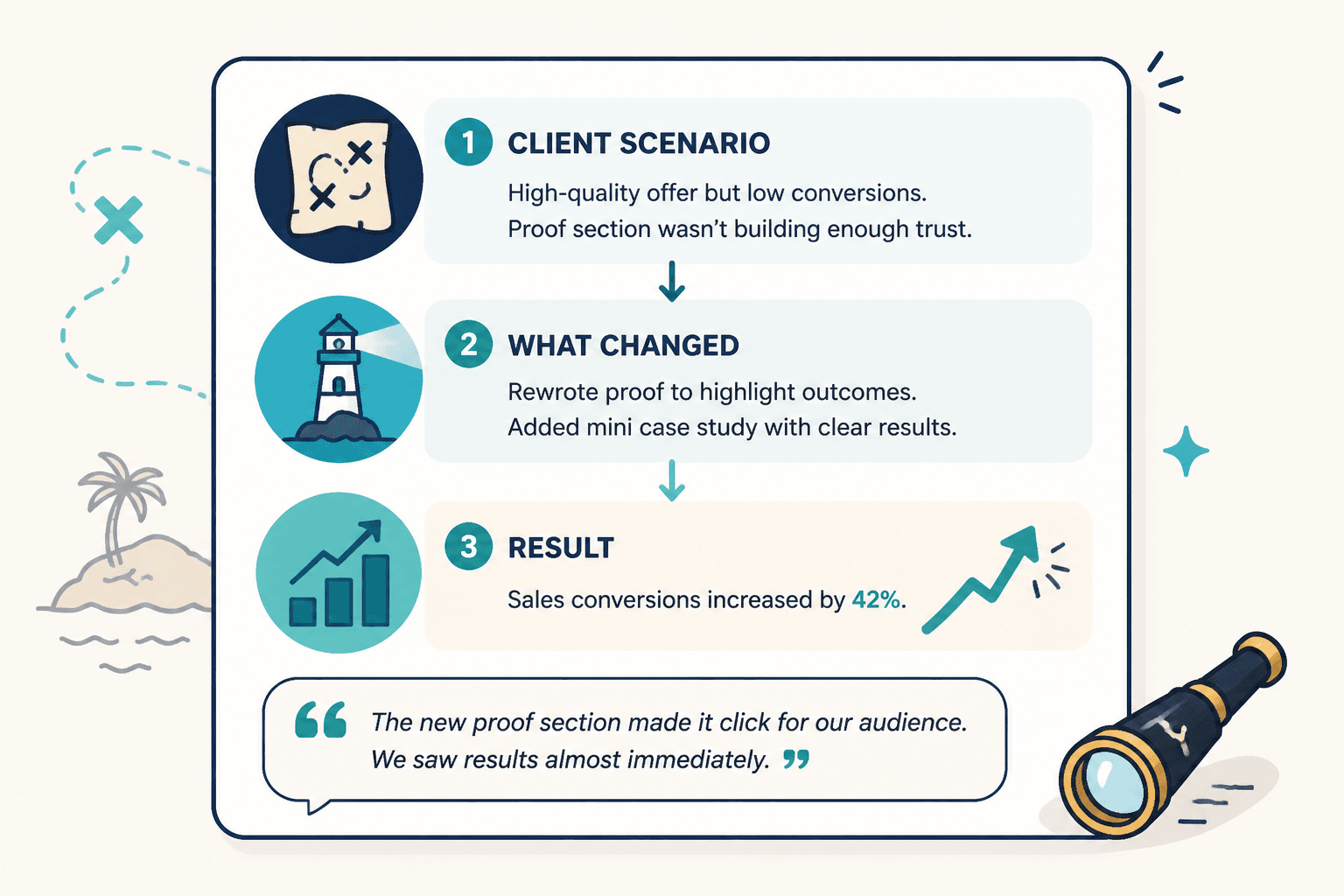 Example mini case study card showing problem, change, and result