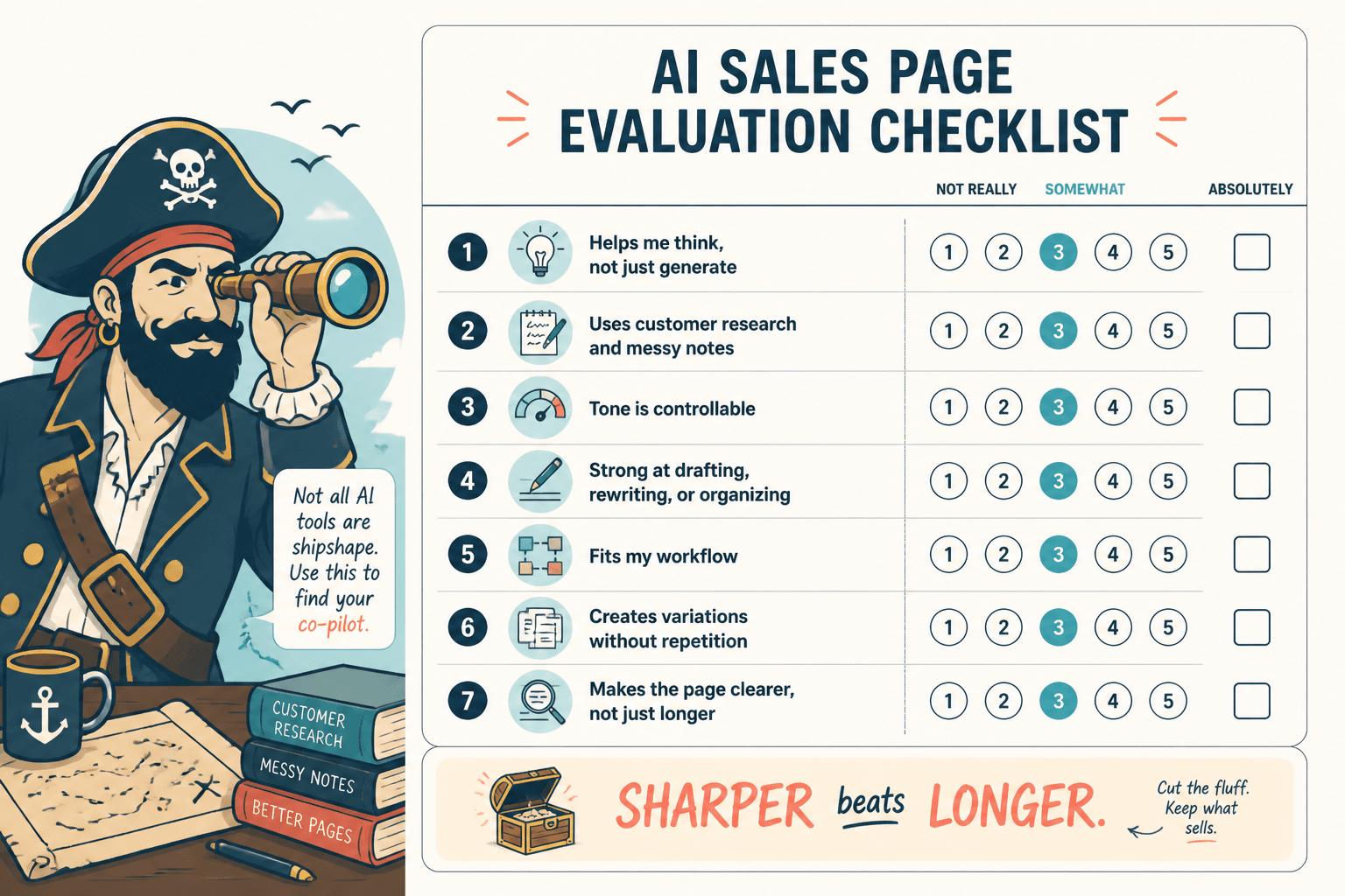 Checklist for evaluating AI-generated sales page quality