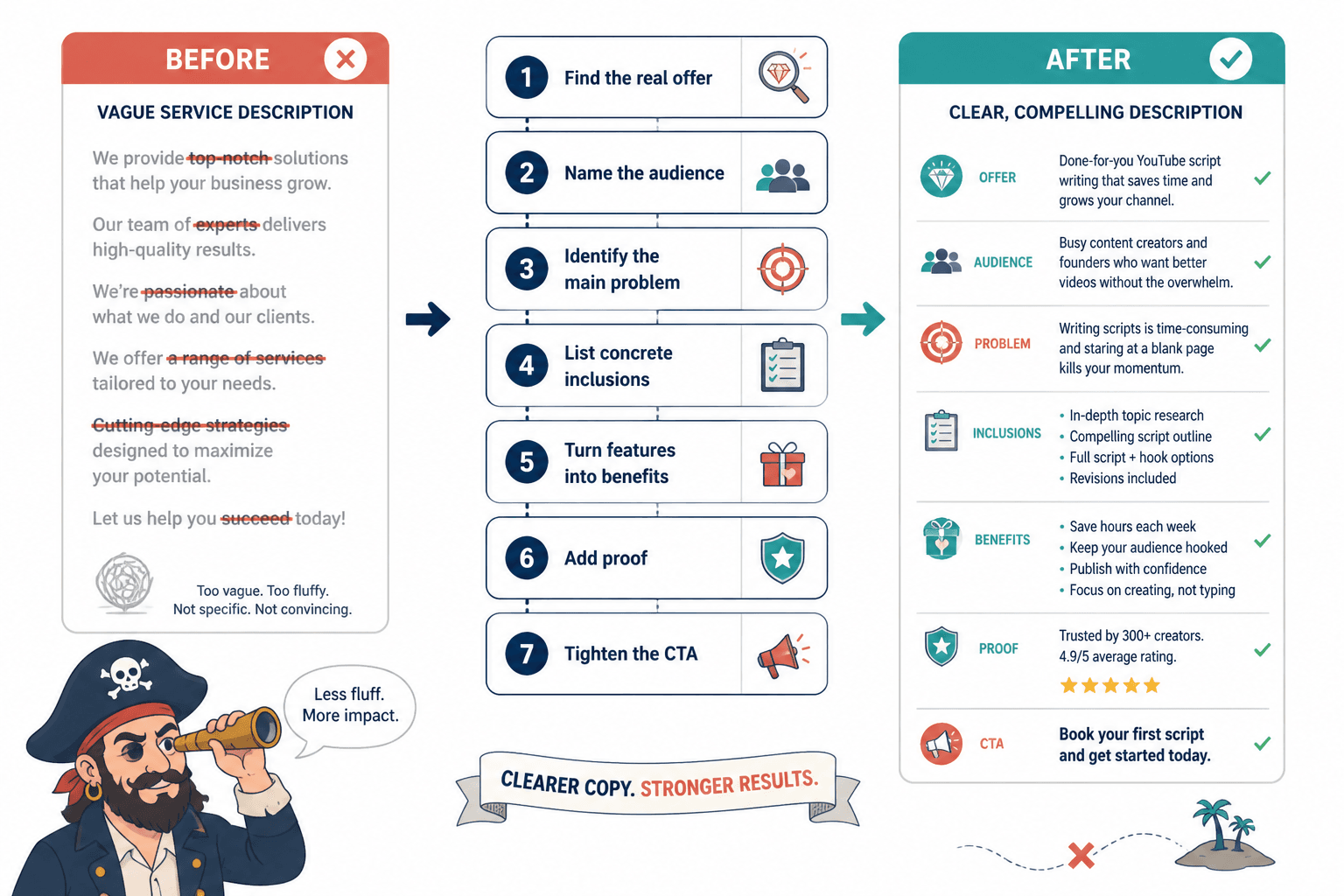 Before-and-after service description rewrite workflow