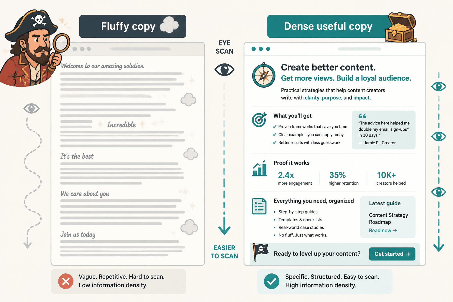 Side-by-side comparison of fluffy copy and dense useful copy