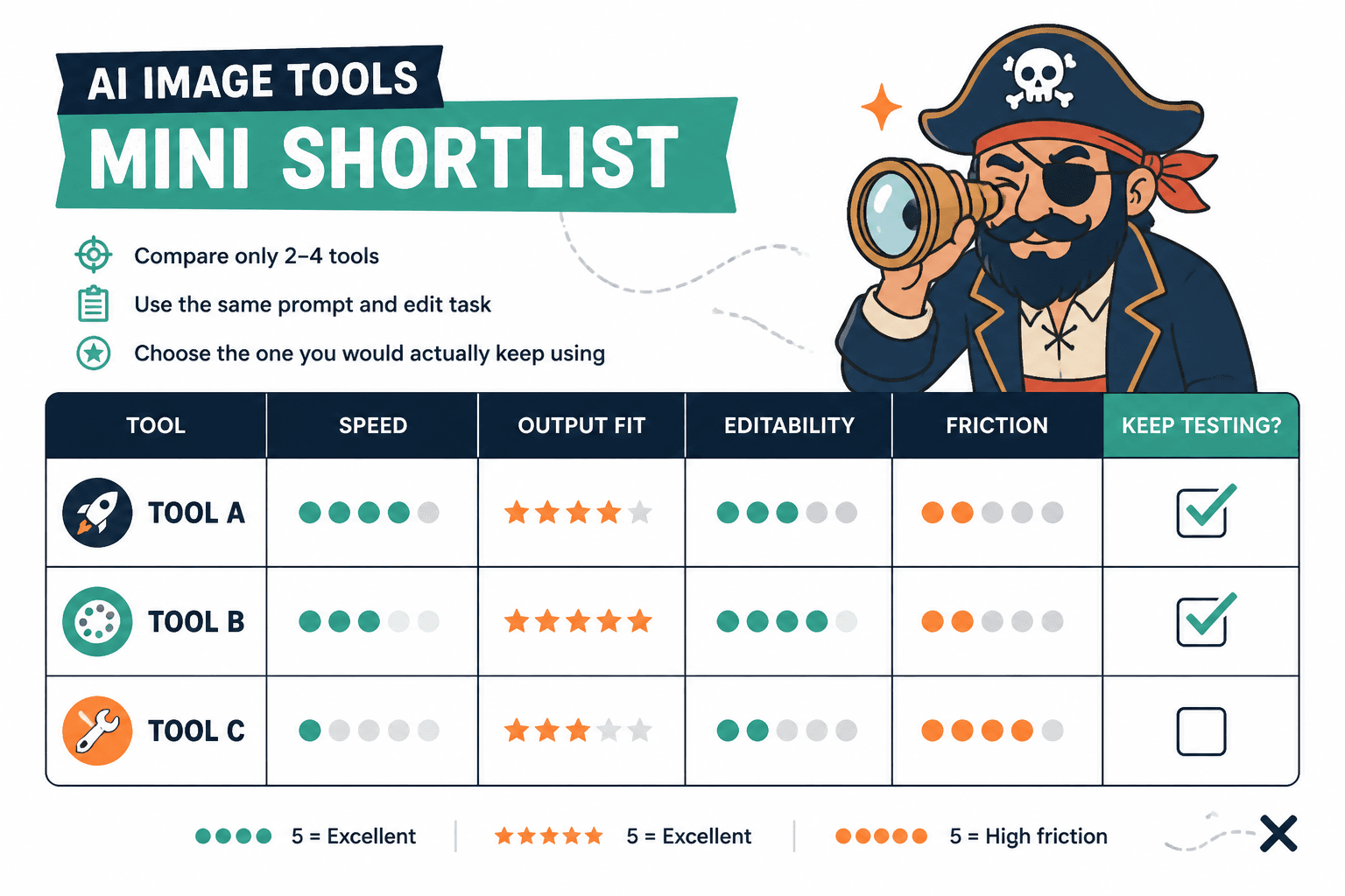 Simple worksheet for comparing 2 to 4 AI image tools