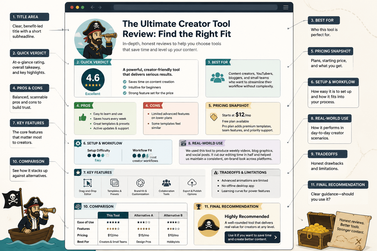 Mock creator tool review page with labeled review sections