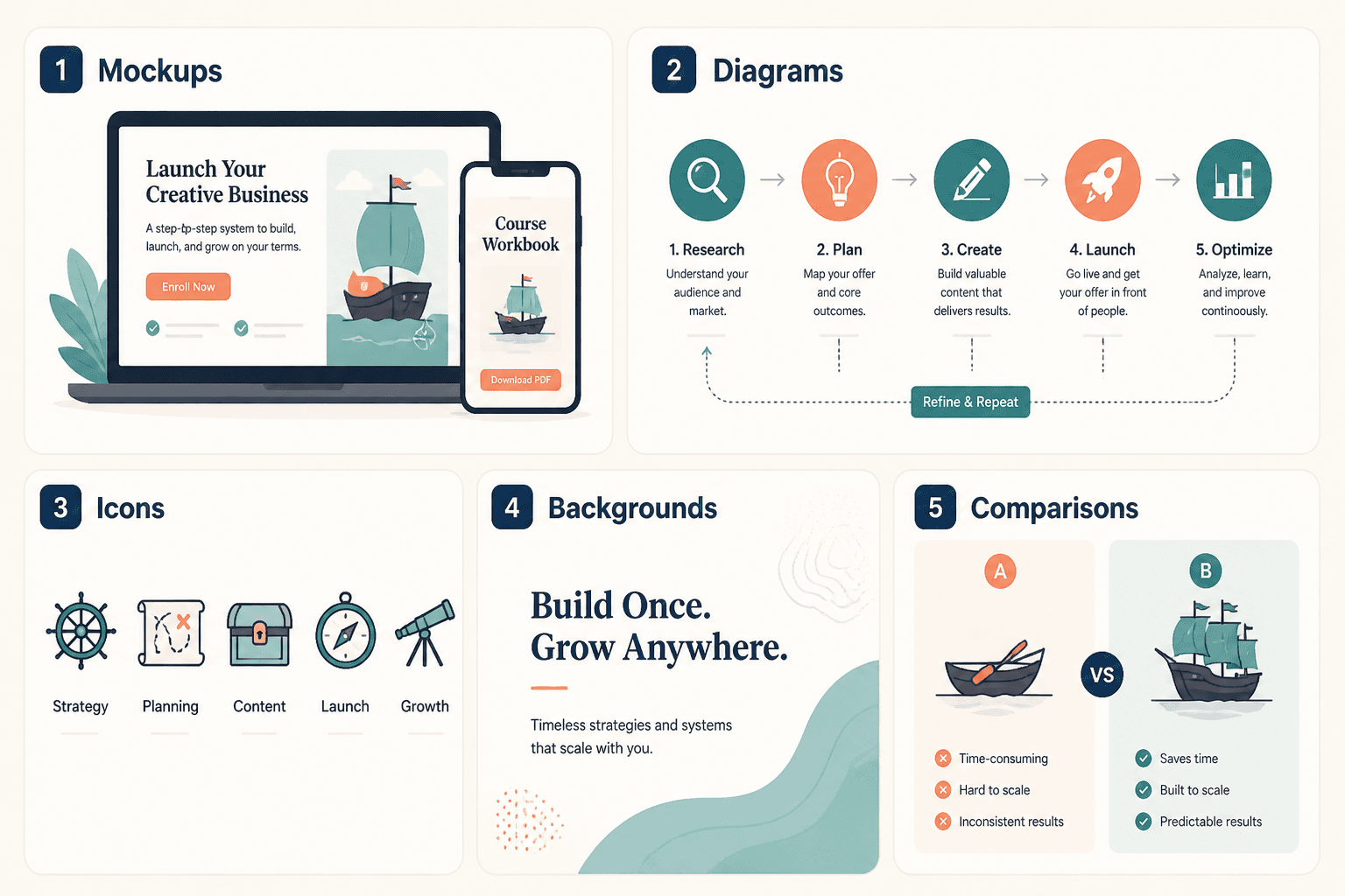 Grid showing five sales page visual types: mockups, diagrams, icons, backgrounds, and comparisons