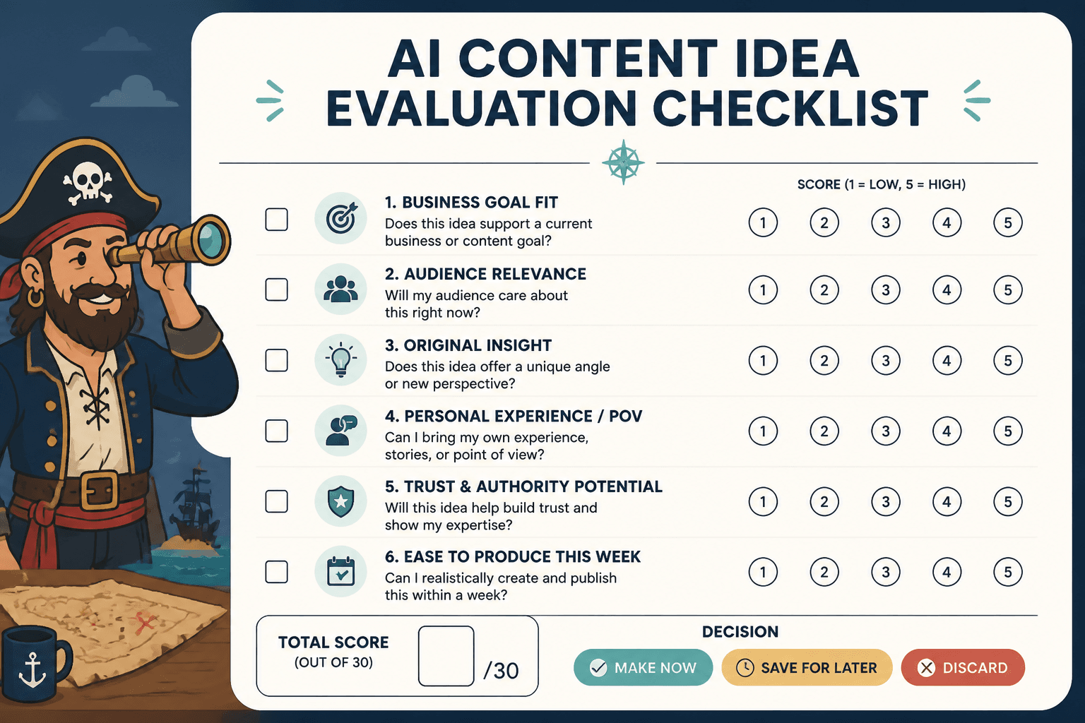 Checklist for scoring AI-generated content ideas