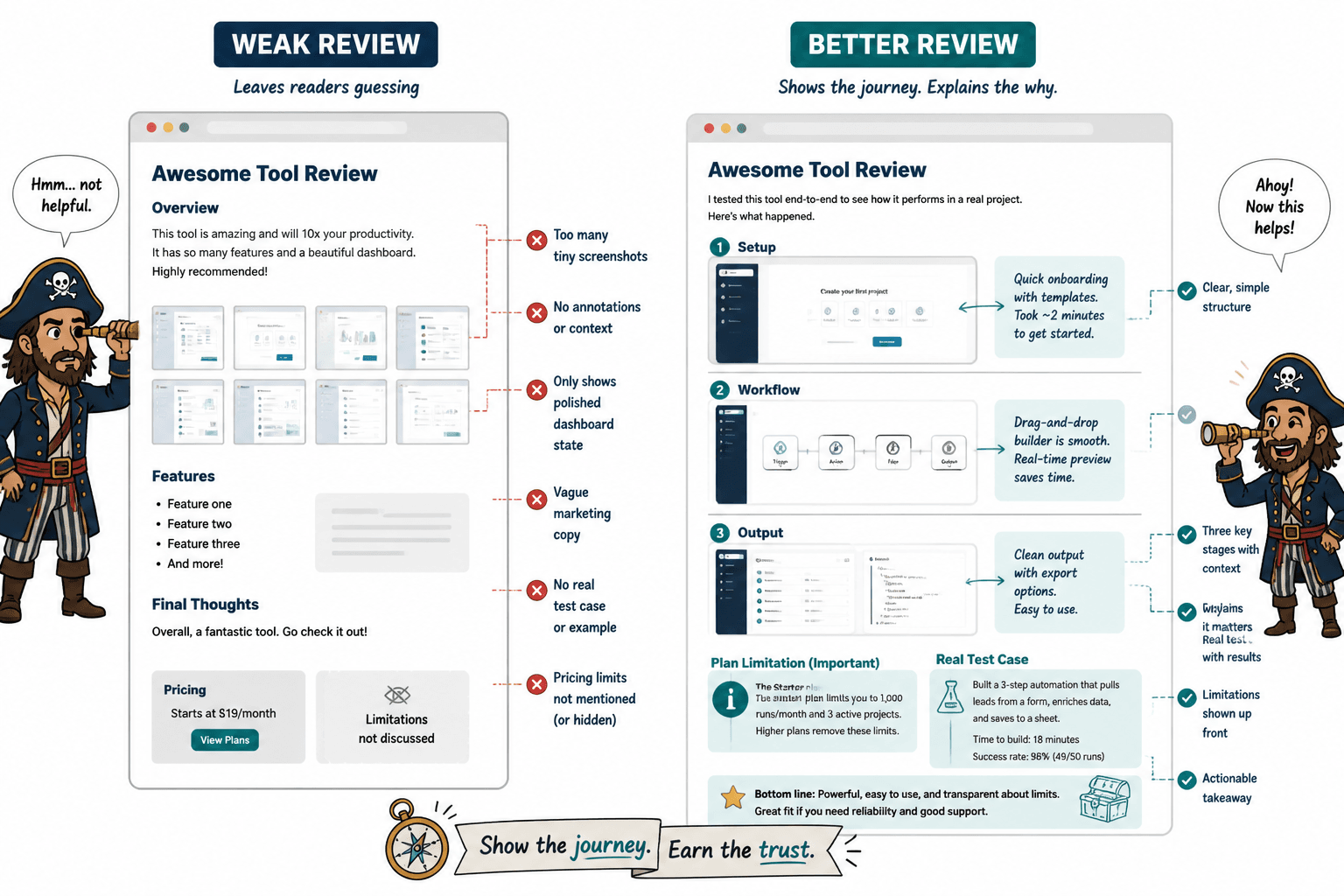 Before-and-after tool review layout showing weak versus evidence-based screenshot use