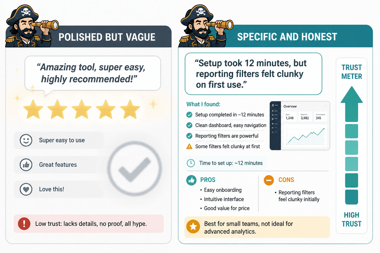 Comparison showing generic praise versus specific evidence with honest limitations