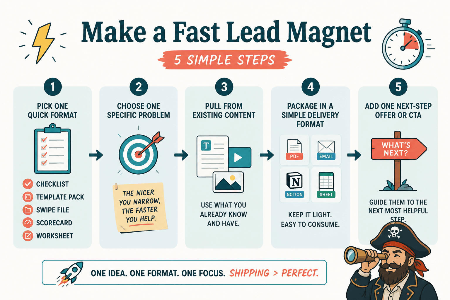 Five-step workflow for creating a simple lead magnet fast