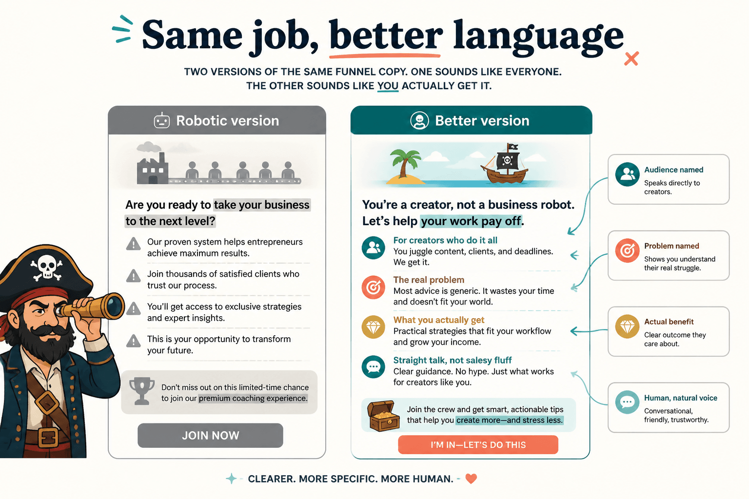 Side-by-side rewrite of robotic offer copy into clearer human language