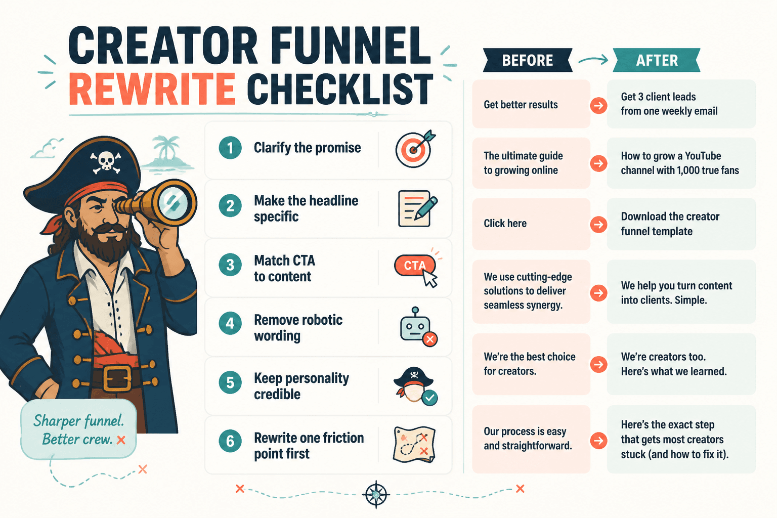 Funnel rewrite checklist showing message fixes from vague to specific and believable