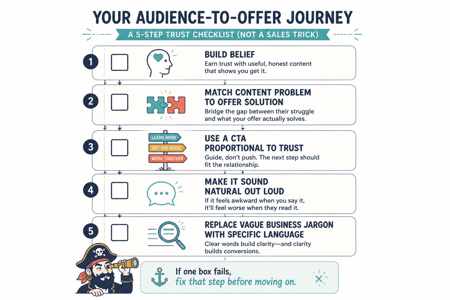 Checklist for a trust-based audience-to-offer flow