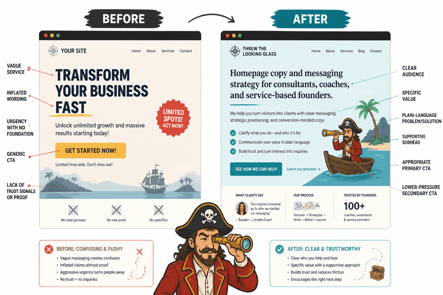 Side-by-side homepage hero example showing hype-heavy copy versus clear trust-first copy