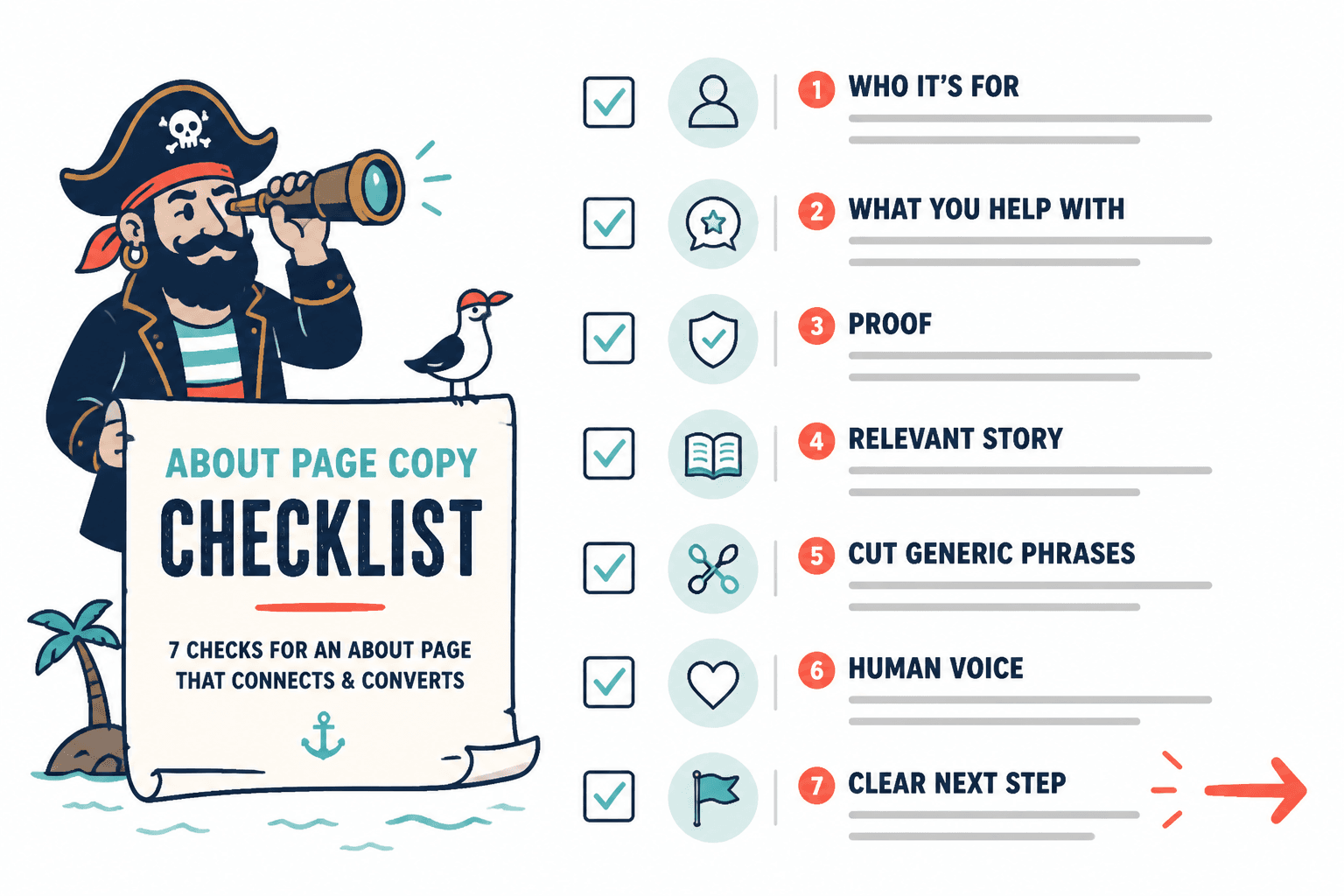 Checklist graphic for editing About page copy before publishing