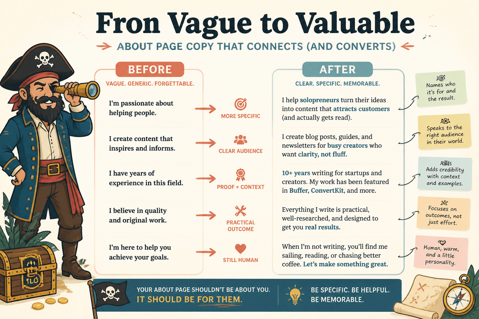 Side-by-side example showing vague About page copy rewritten into clearer, more specific messaging