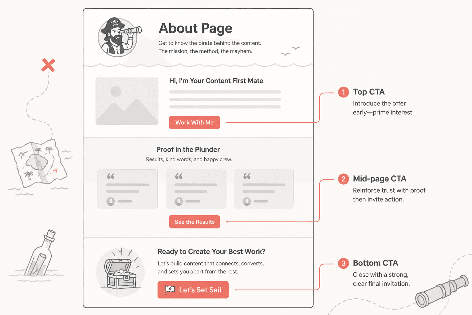 About page wireframe with CTA buttons placed at the top, middle, and bottom