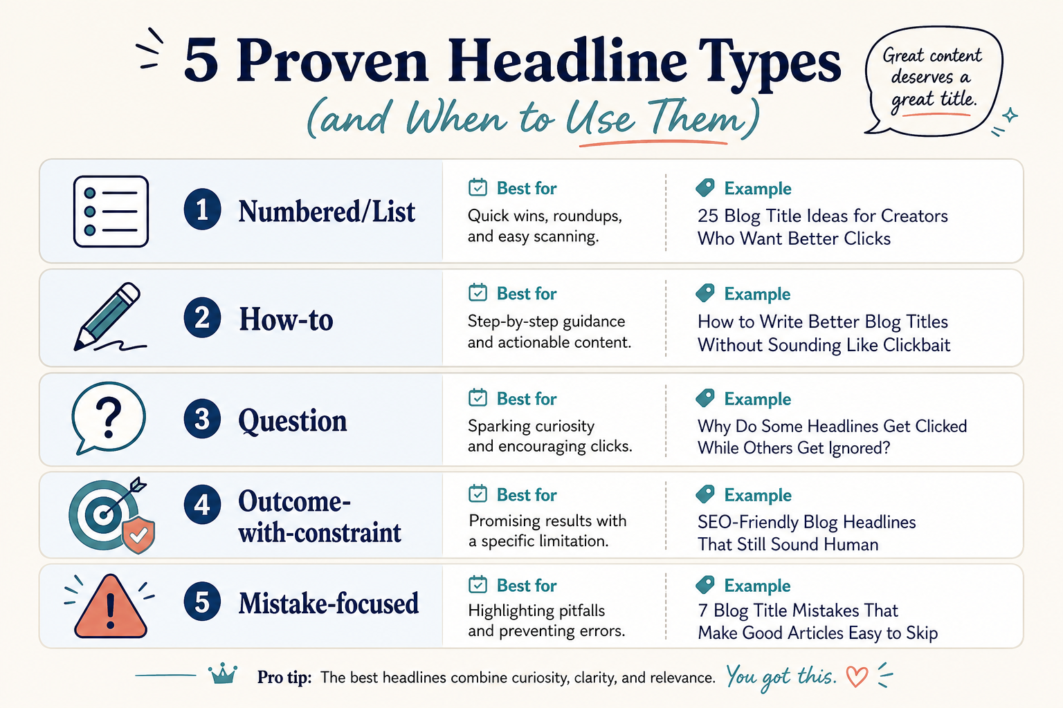 Comparison chart of headline types and when to use them