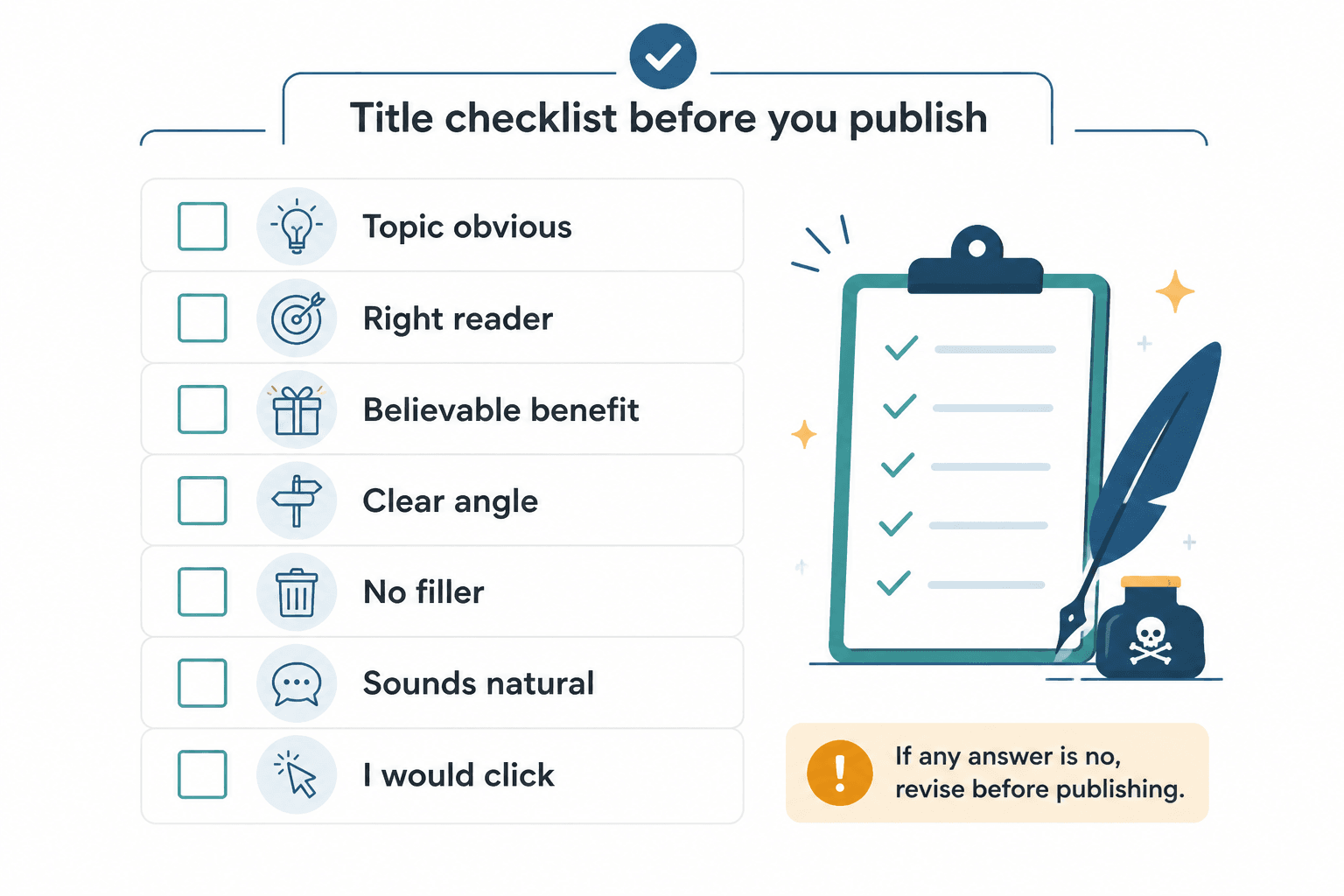 Checklist for evaluating a blog headline before publishing