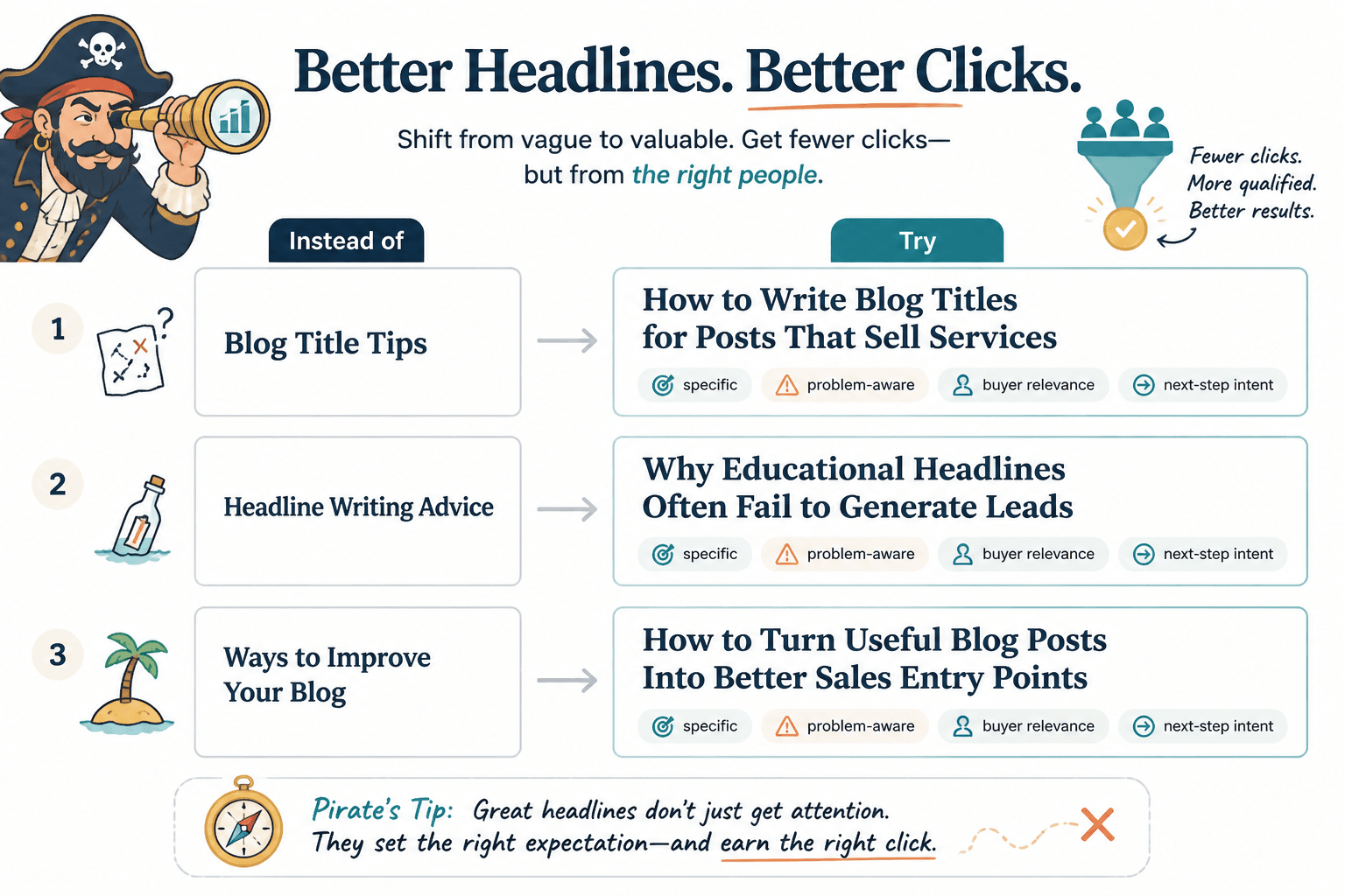 Before-and-after examples of vague blog titles rewritten for lead intent