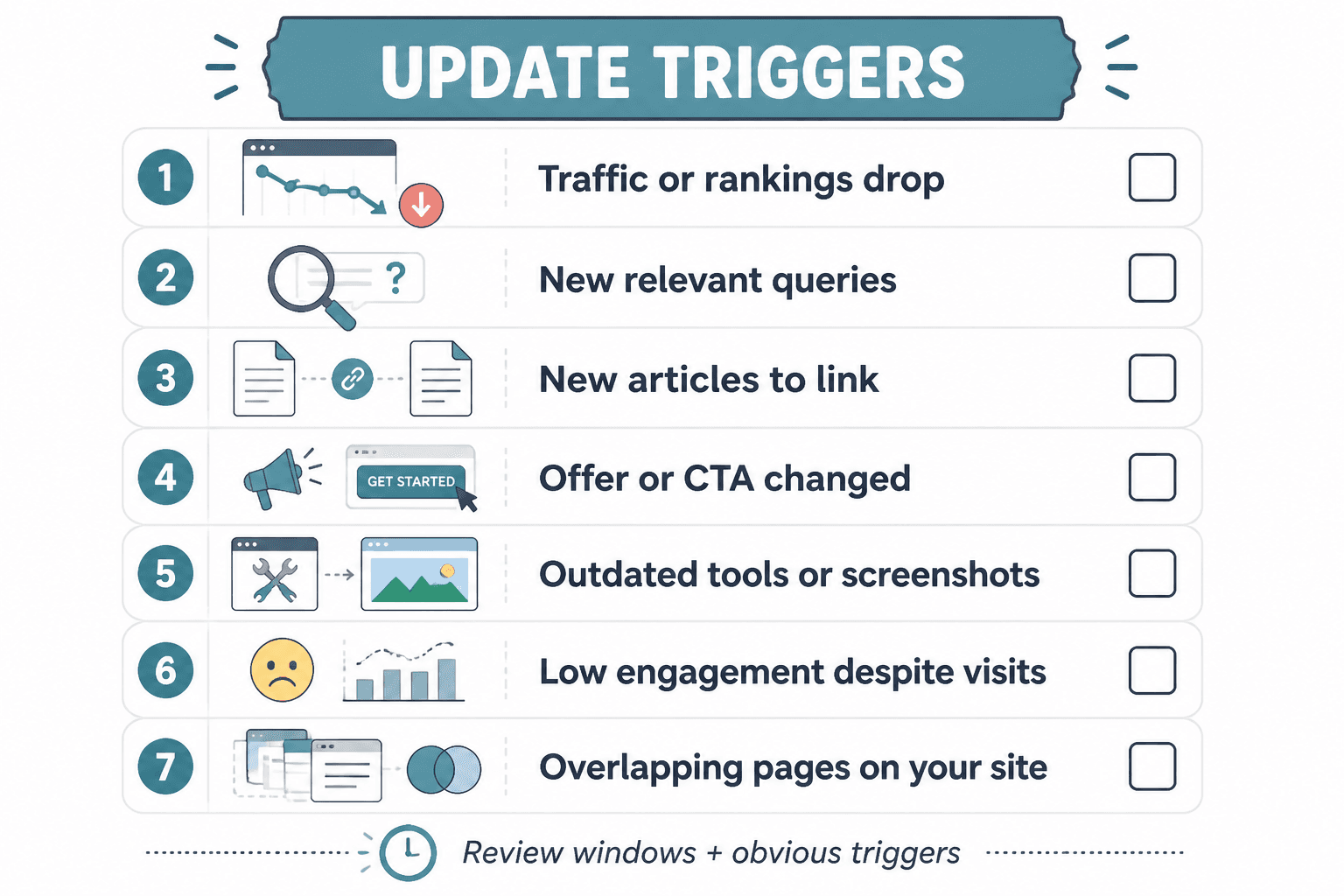 Checklist of signs that a page needs a content and internal-link update