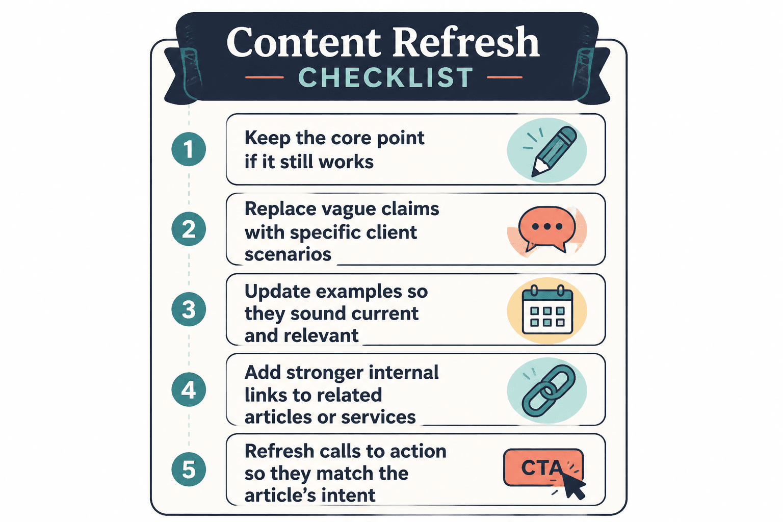 Checklist for refreshing article examples, links, and CTAs