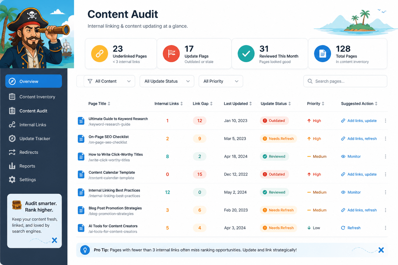 Content audit table showing underlinked pages and update flags