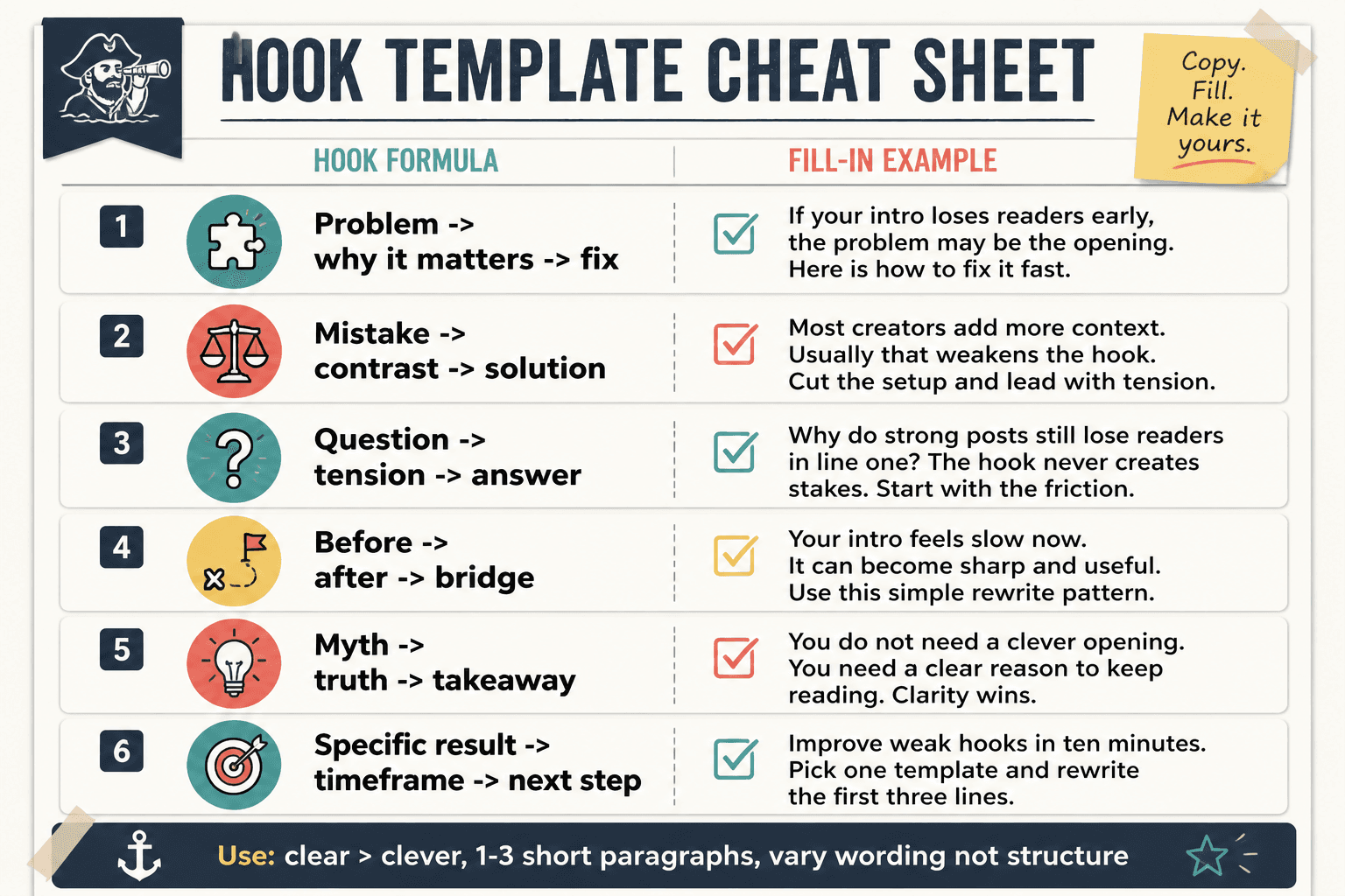 One-page cheat sheet of blog hook formulas with fill-in-the-blank examples