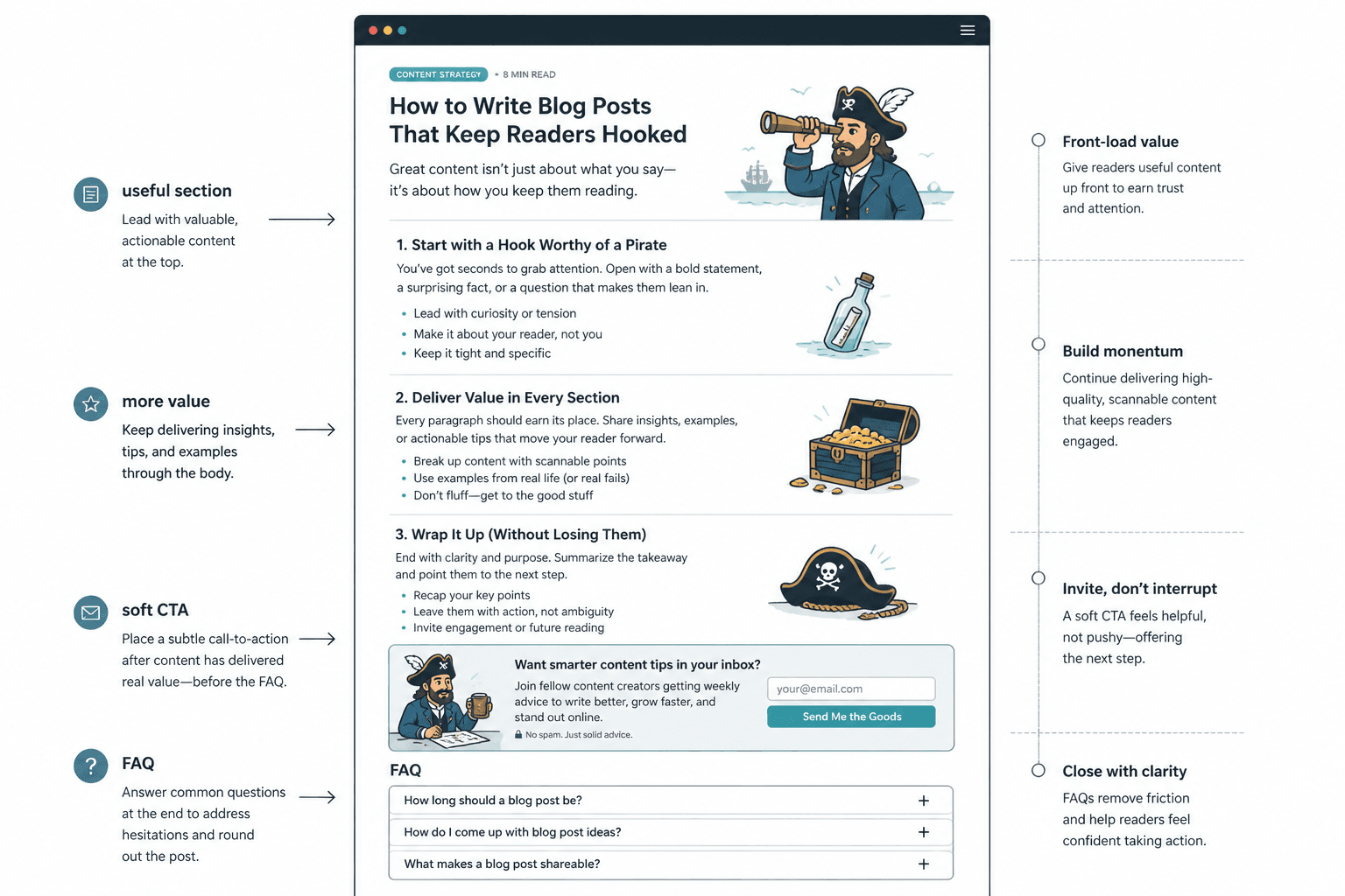 Mock article layout with a soft CTA placed after useful sections