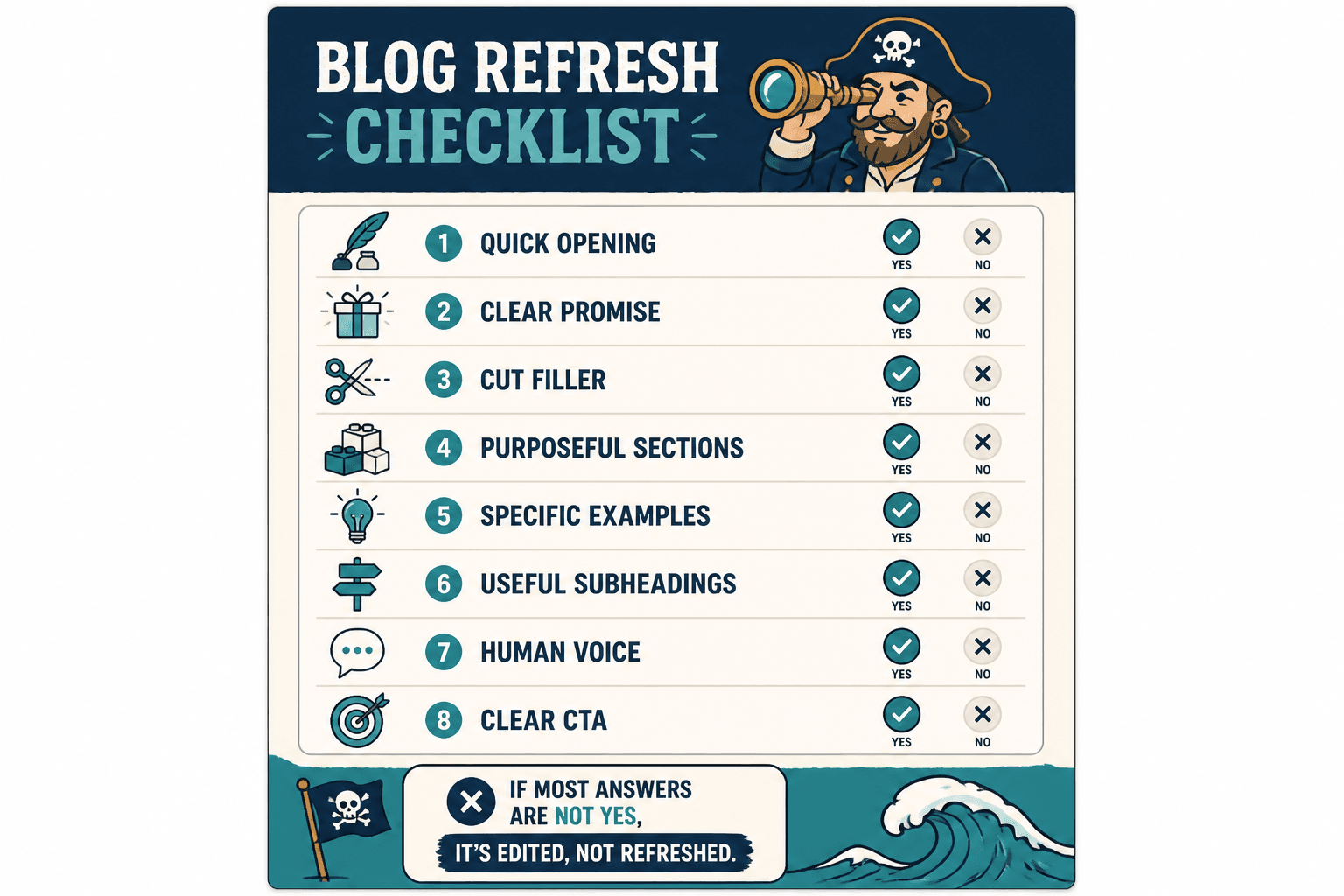 Editing checklist for deciding if a blog post is truly refreshed