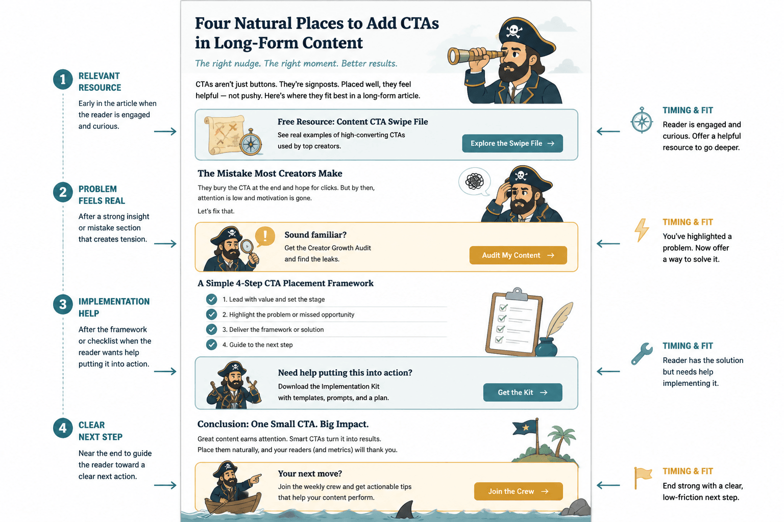 Blog article layout with natural CTA placement points