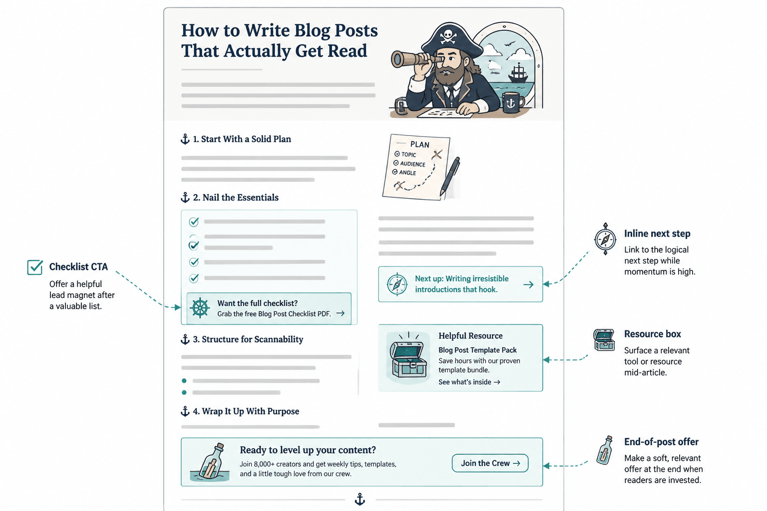 Simple blog article wireframe showing subtle CTA placements