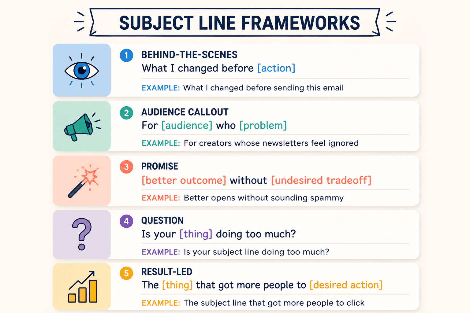 Reusable newsletter subject line formulas with example subject lines