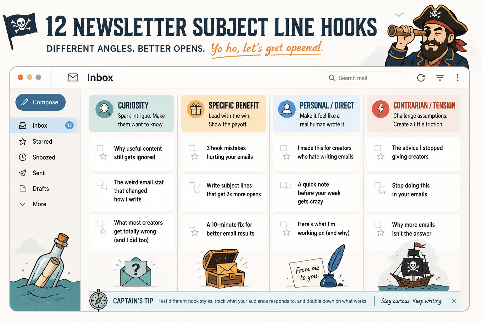 Mock inbox grid of creator newsletter subject lines grouped by hook type