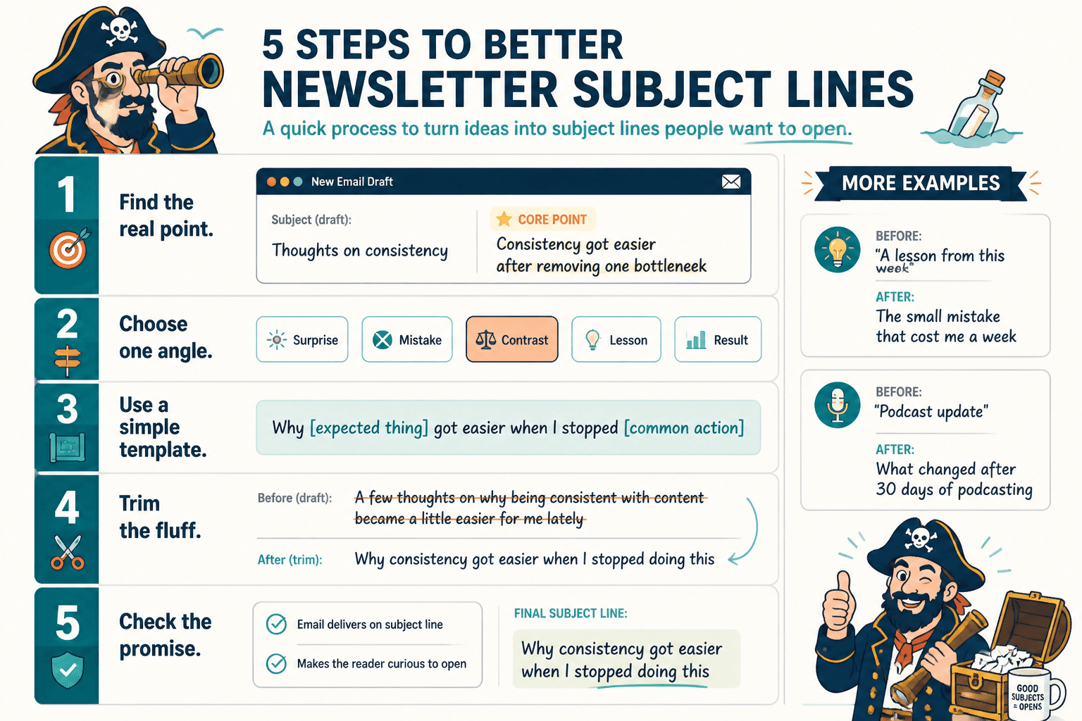 Step-by-step rewrite from vague email subjects to curiosity-based versions