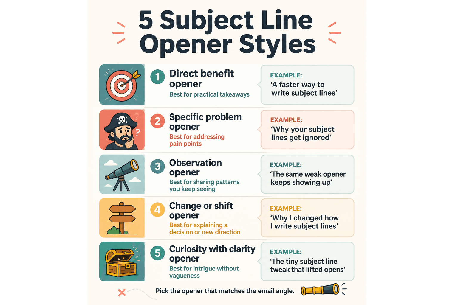 Cheatsheet of five newsletter subject line opener styles with example starters